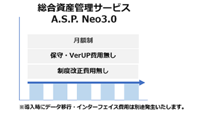 「総合資産管理サービス A.S.P. Neo 3.0」