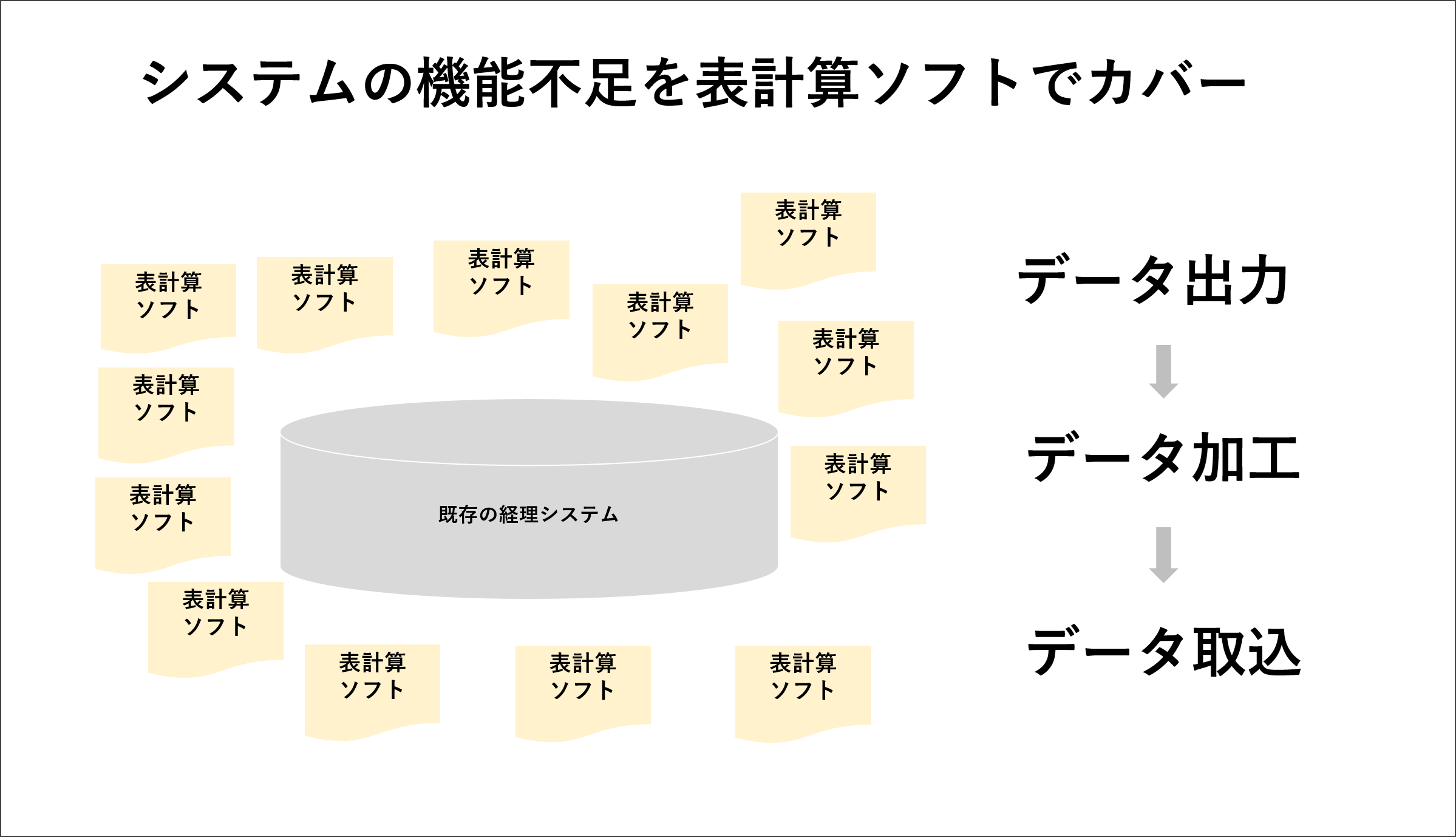 システムの機能不足を表計算ソフトでカバー