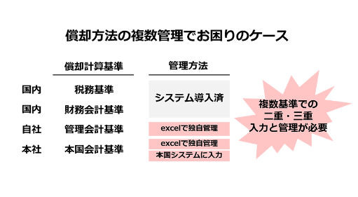 複数基準の償却計算から脱却