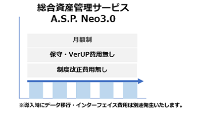 当社の費用モデル