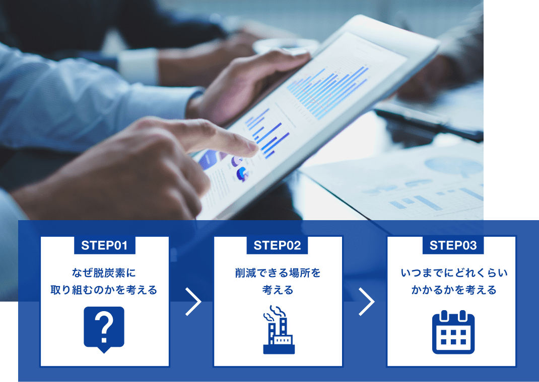 企業の脱炭素化の取り組み全体像の解説