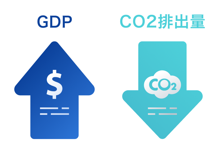 脱炭素と経済は両立可能？デカップリング現象