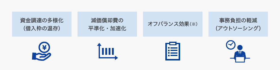 資金調達の多様化（借入枠の温存）。減価償却費の平準化・加速化。オフバランス効果。事務負担の軽減（アウトソーシング）