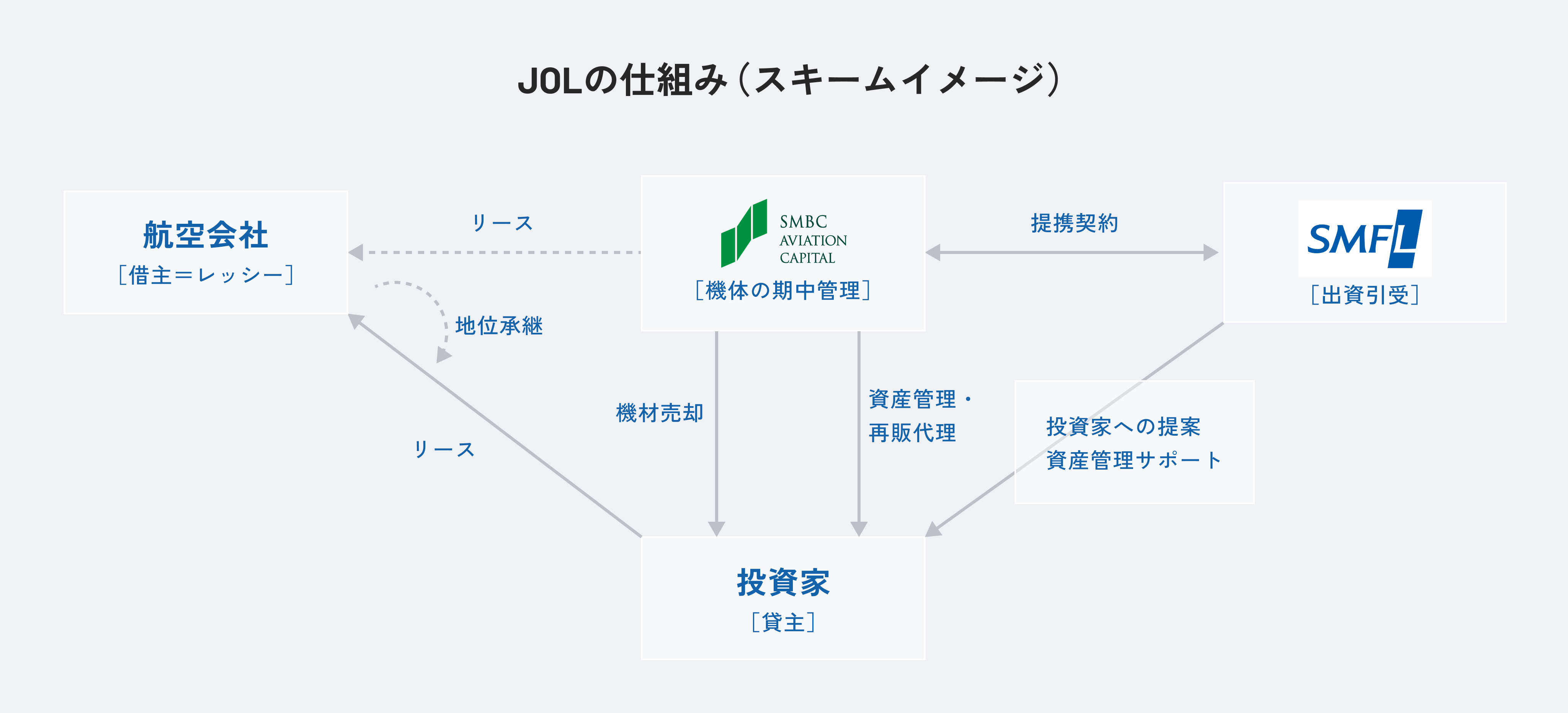 JOLの仕組み（スキーム図）