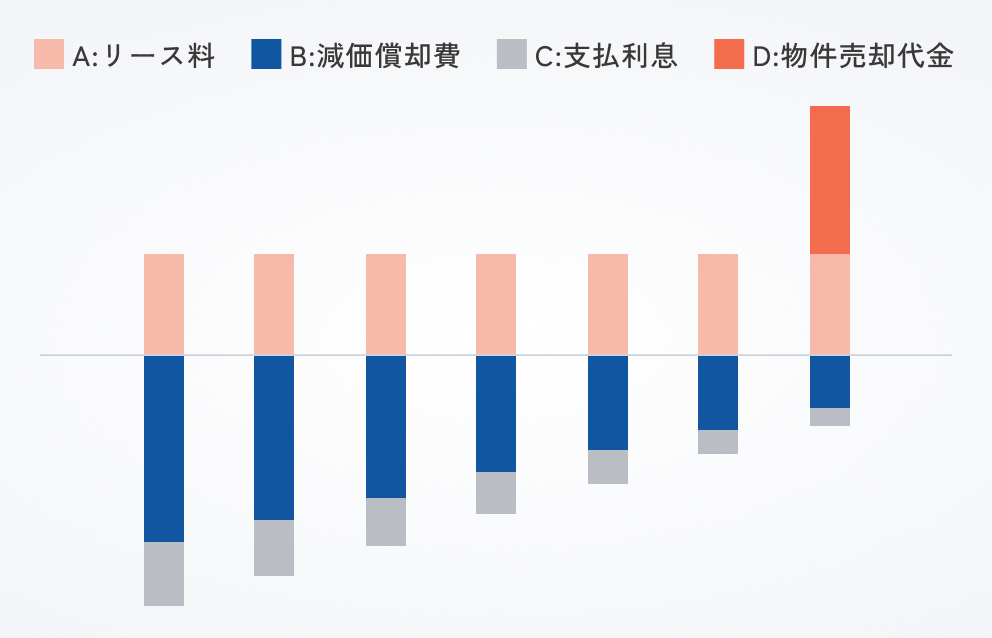 JOLCOの事業性を示した図