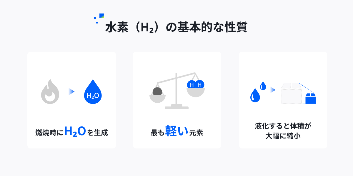 水素の基本的な性質