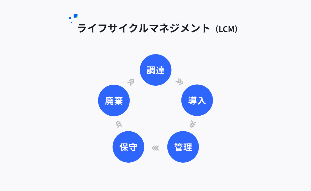 ライフサイクルマネジメント