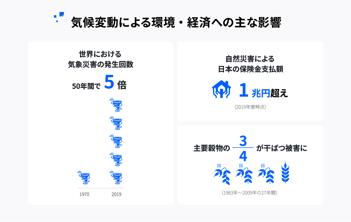 気候変動による影響