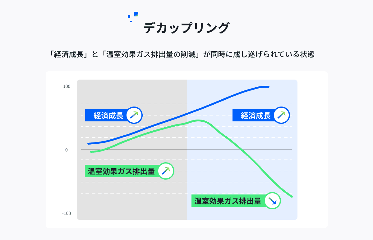 デカップリング