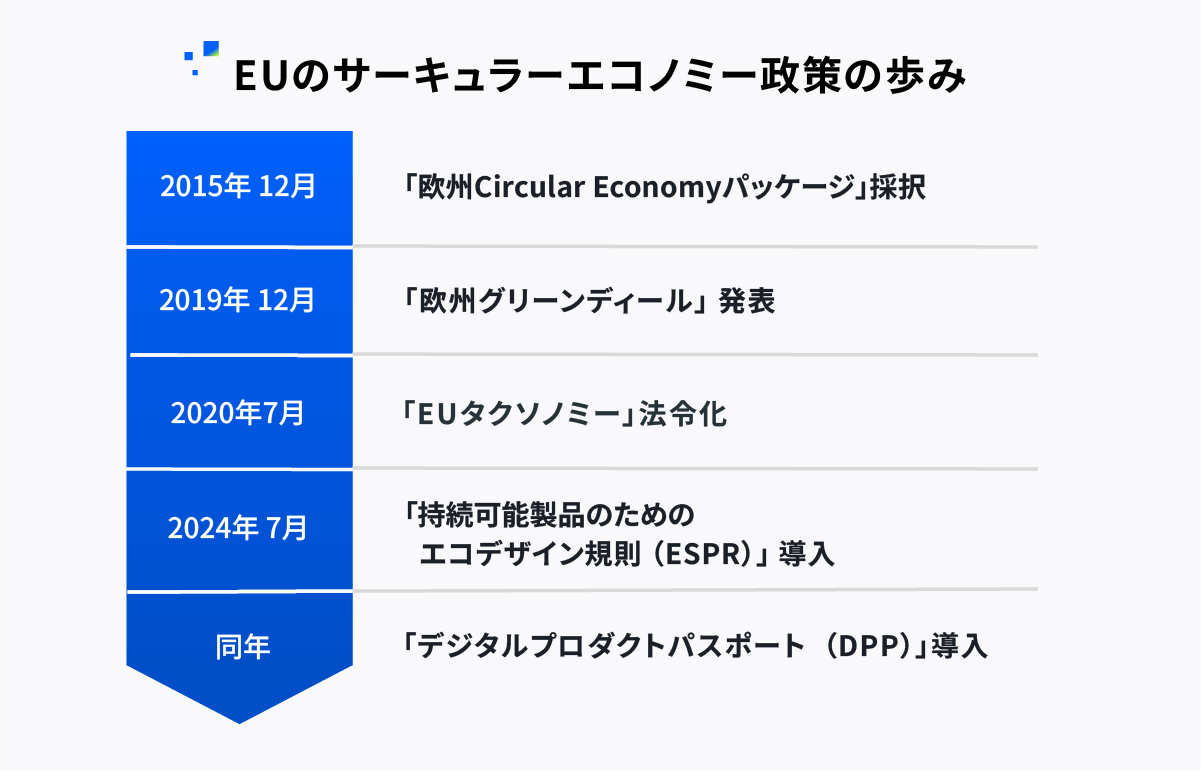EUのサーキュラーエコノミー政策