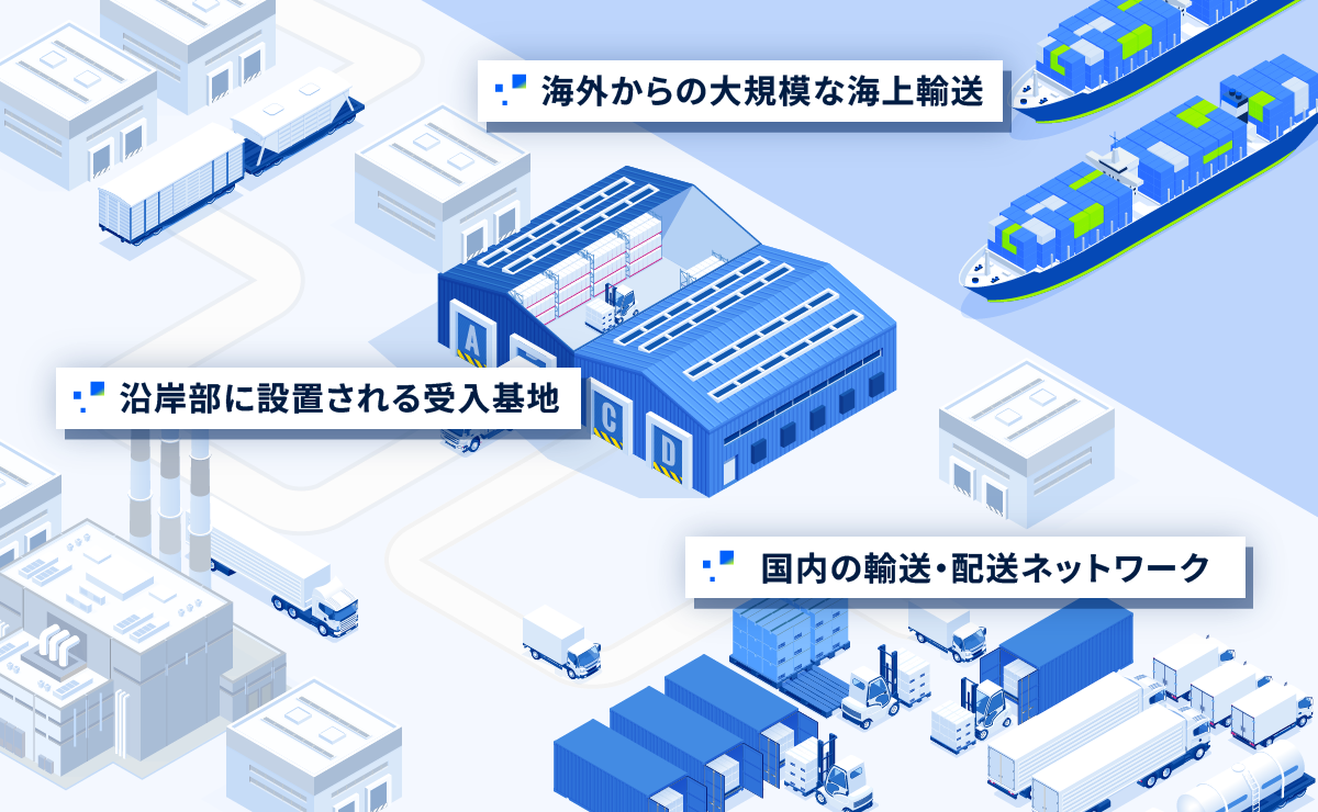 サプライチェーンのイメージ