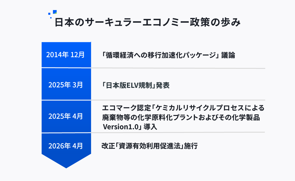日本のサーキュラーエコノミー政策