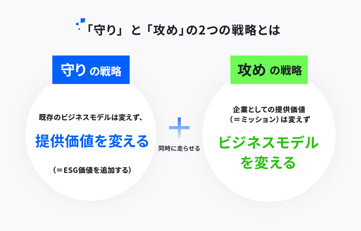 守りと攻めの2つの戦略