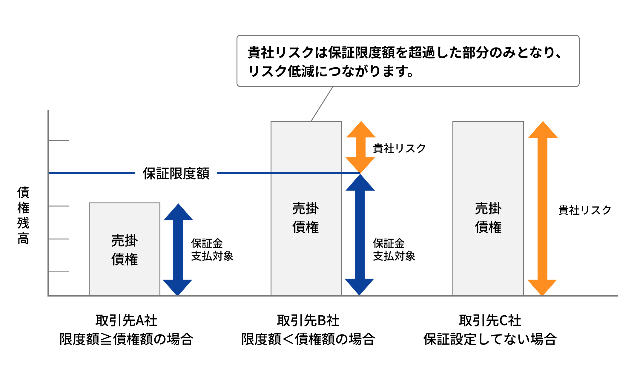 保証設定と保証履行対象債権のご紹介