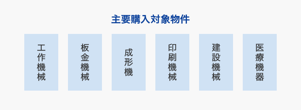 主要購入対象物件は、工作機械、板金機械、成形機、印刷機械、建設機械、医療機器。