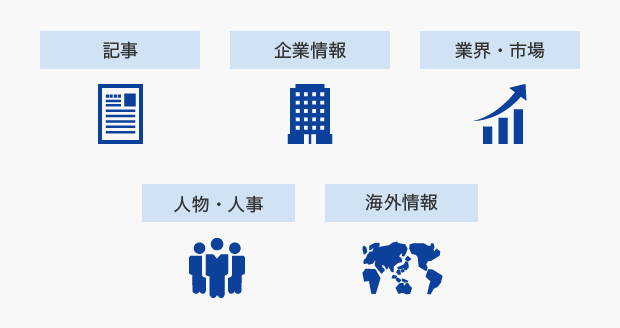 日経テレコンでは、記事、企業情報、業界・市場、人物・人事、海外情報などを検索・収集できます。