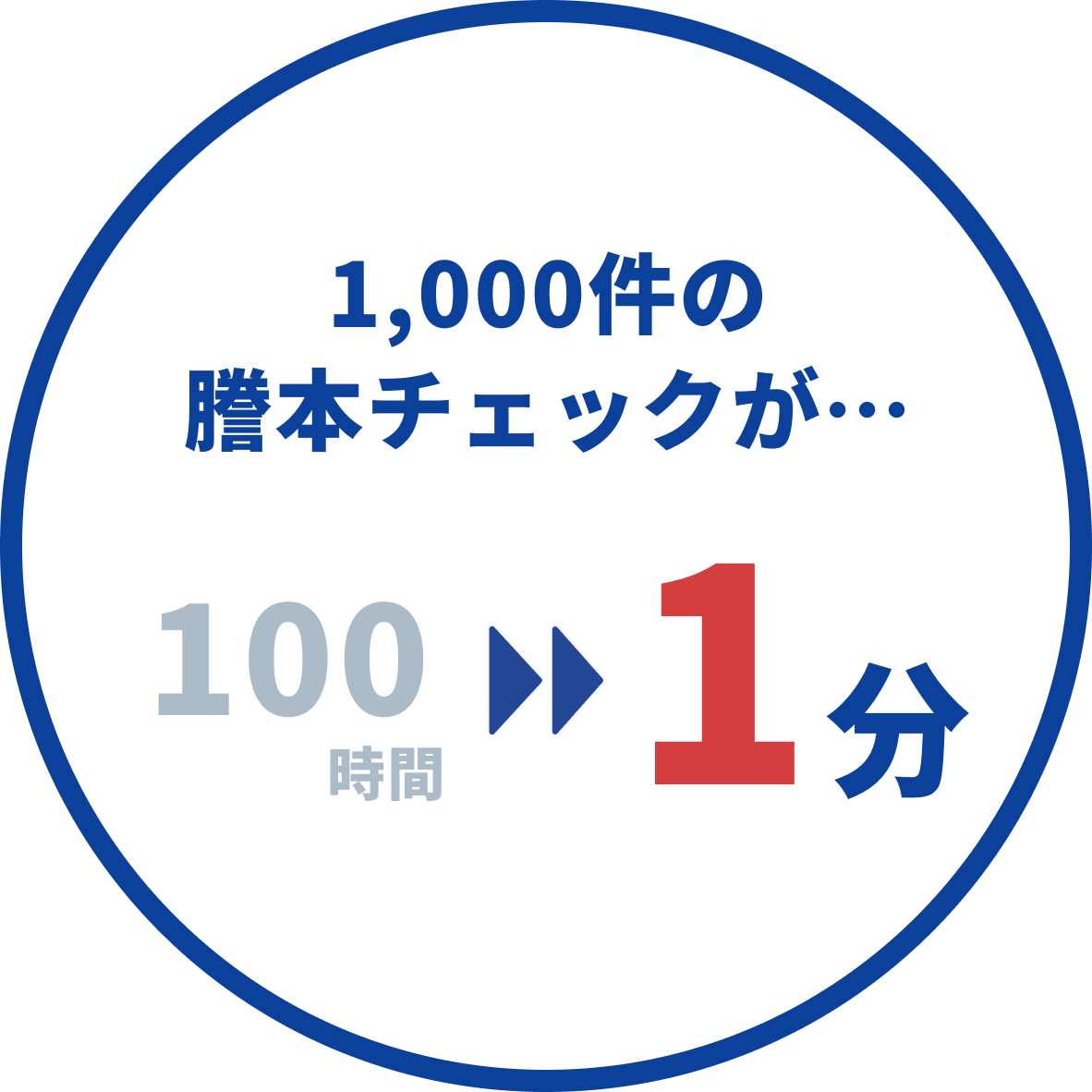 商業登記簿謄本1000件の取得が1分に効率化