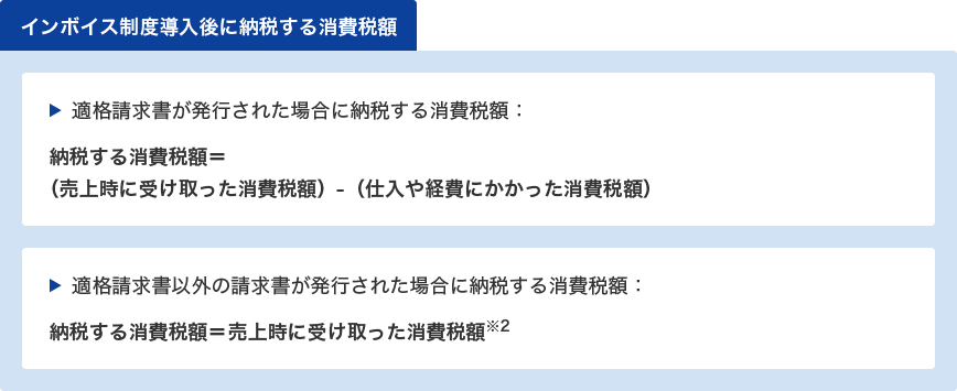 インボイス制度導入後の納税する消費税額